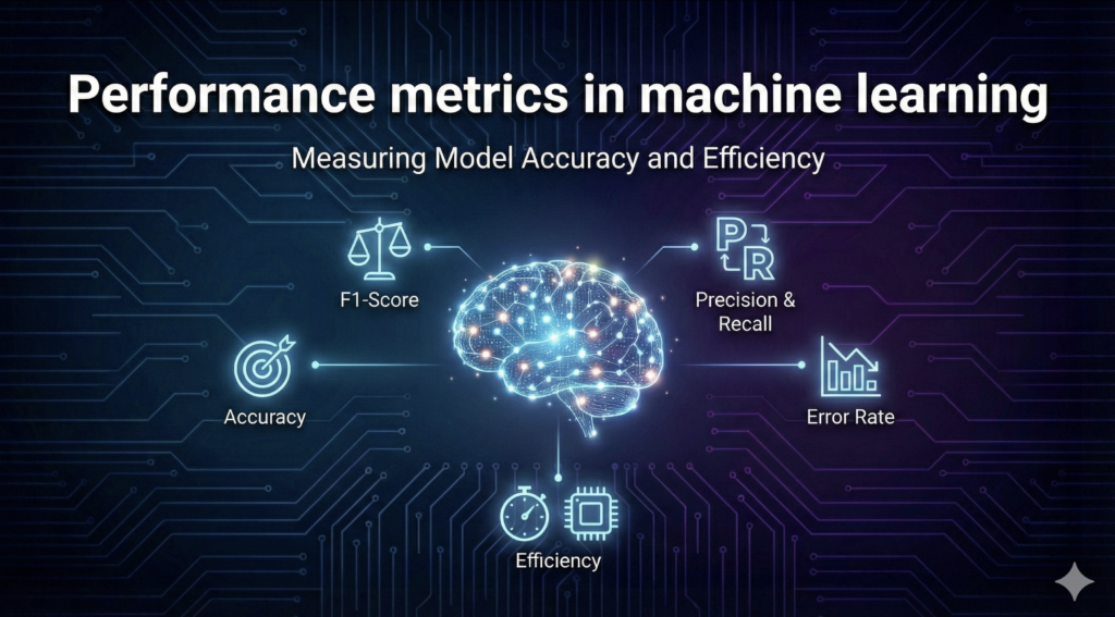 Performance metrics in Machine Learning
