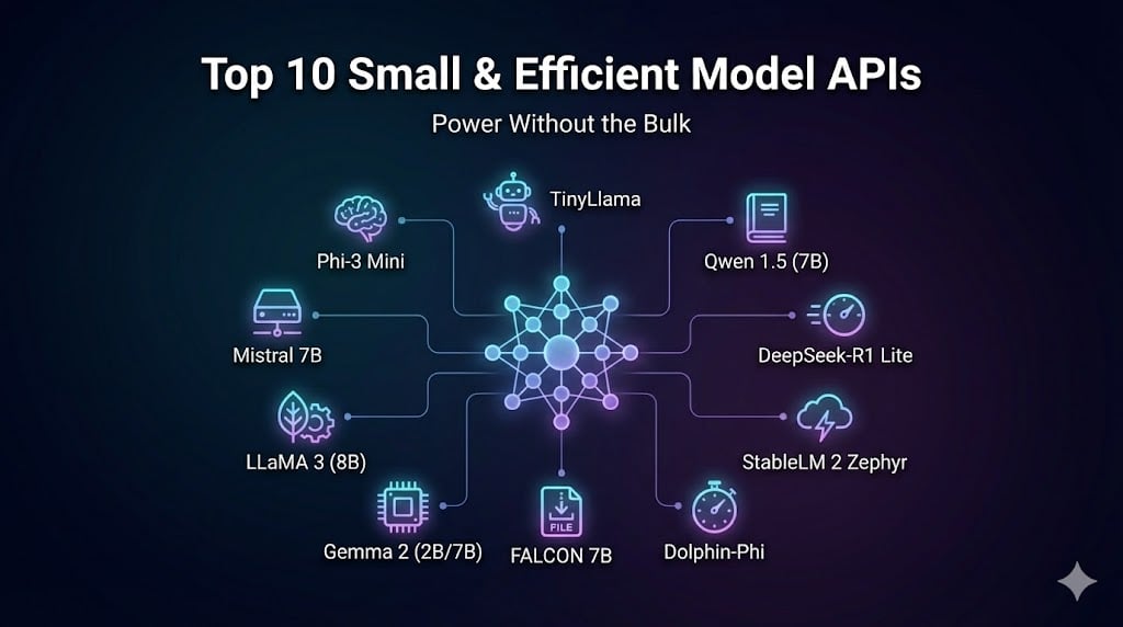 Top 10 Small & Efficient Model APIs for Low-Cost AI Inference