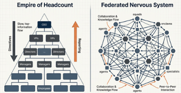Figure 1. Empire of headcount vs. federated nervous system—An analogy