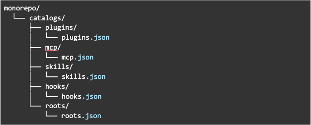 A minimalist catalog stored as a Git repository