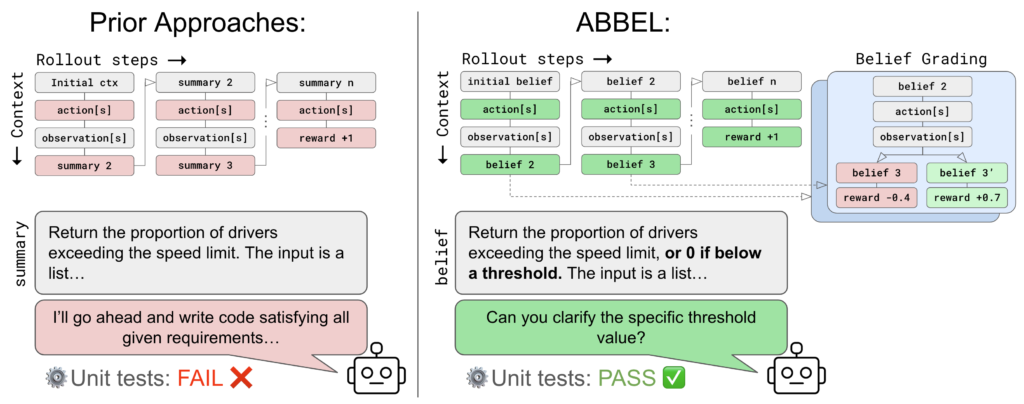 ABBEL overview