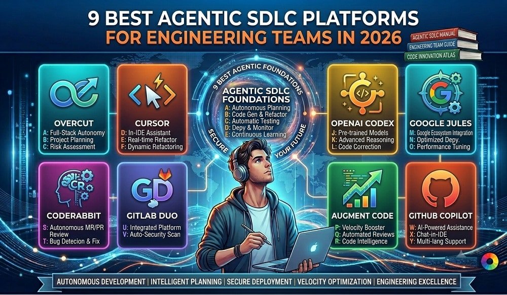 agentic platforms