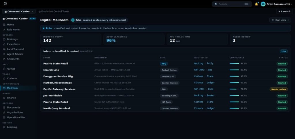 Digital Mailroom — Echo reads, classifies, and routes every inbound email and attachment to the right desk and shipment